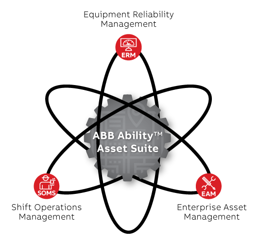 screenshot of ABB Ability